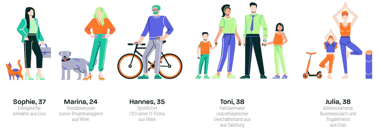 Personas